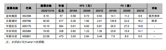 平安证券：大浪淘沙 建材龙头跨品类扩张大幕开启