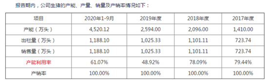 来源：公告