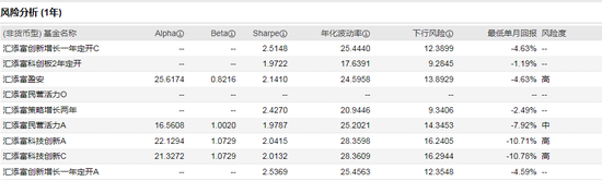 数据来源：WIND 截止日期：2021-02-02