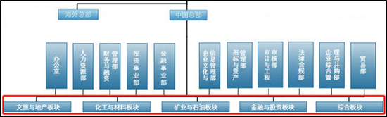 “新华联上半年亏损扩大 债务危机化解难度加大