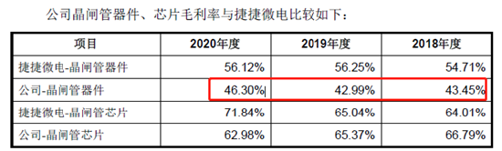 来源：招股书