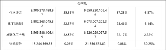 起首:公告