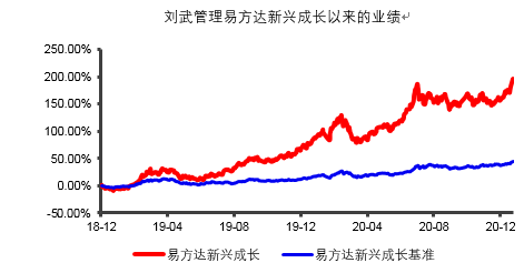 注：数据来自Wind，截至2021.1.4。