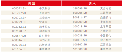 资料来源：新浪财经ESG评级中心  商道融绿