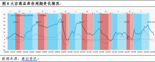 卓创资讯【冷轧板卷】:上半年先涨后跌,下半年或逐步抬升