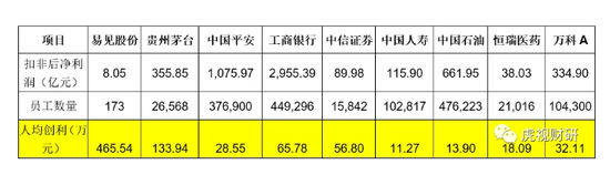 区块链龙头易见股份涉财务造假 欧债将现交易良机