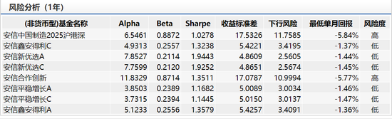 数据来源：wind 截止日期：2020年2月19日