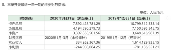 丰巢风波背后：王卫疑似为实控人 个人财富超千亿元