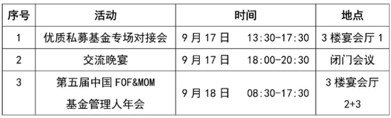 第五届中国FOF&MOM基金管理人年会将于9月17-18日举行