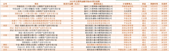 界面新闻制图 数据来源：上交所、深交所