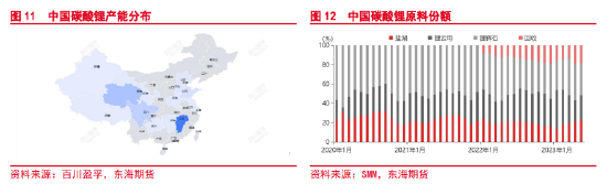 东海期货:碳酸锂供给分析