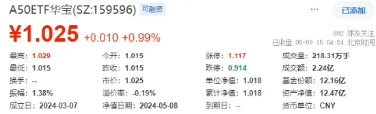 再创年内新高!外资唱多中国核心资产!龙头20CM涨停,国防军工ETF(512810)放量涨超3%!地产反包港股重拾升势