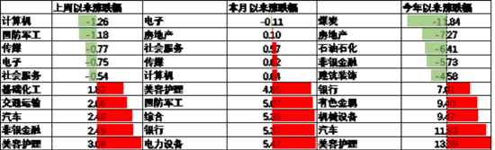 数据来源:Wind,中加基金,行业分类为申万一级.时间截至2025年5月16日。
