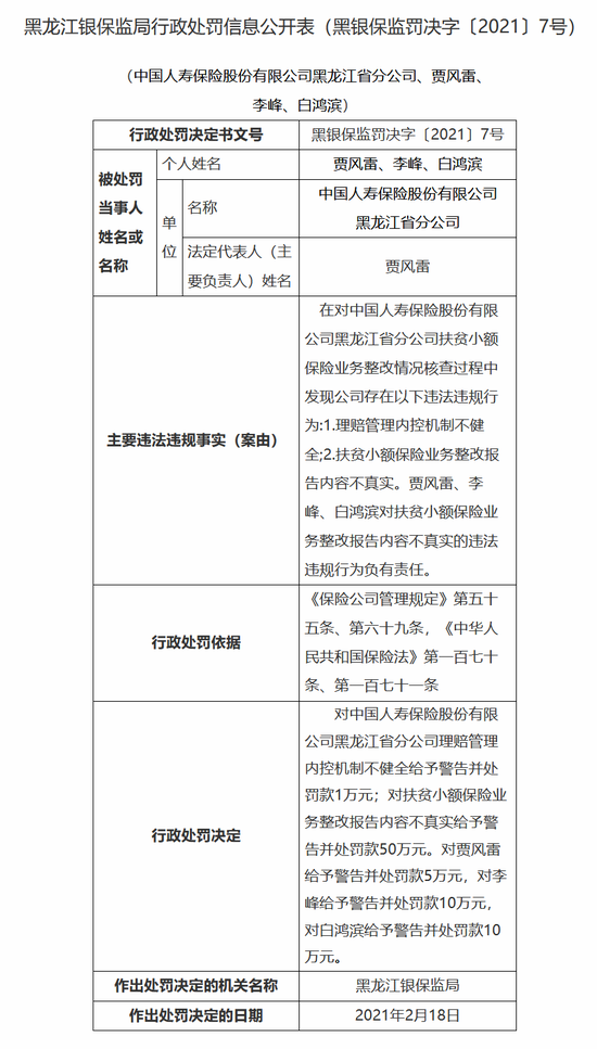 新浪财经|中国人寿黑龙江省分公司被罚51万：理赔管理内控机制不健全