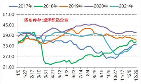 国信期货：PTA：检修减轻累库压力 成本决定价格中枢