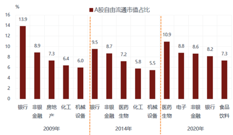 大成基金下半年投资展望:极致估值分化 筛选优势行业格局细分行业