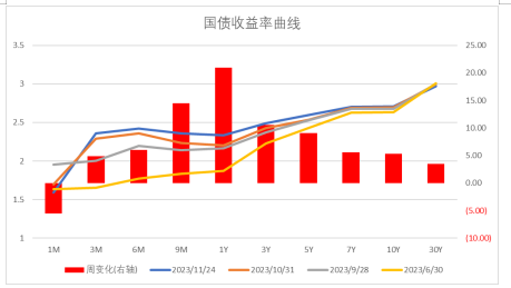中加基金配置周报:流动性外紧内松,关注海外风险释放