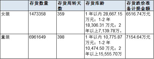 （资料来源：公司年报、新浪财经上市公司研究院）