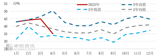 卓创资讯:原料不足&利润受损 5月泰国天胶出口恐继续走弱