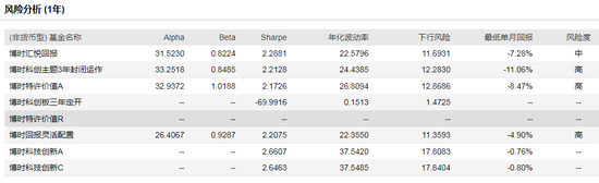 数据来源：WIND 截止日期：2020-08-14