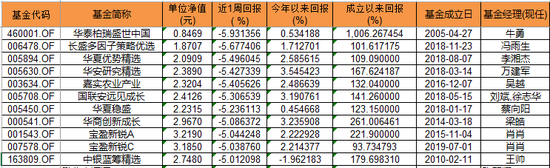 数据来源：WIND 截止日期：2021年1月14日