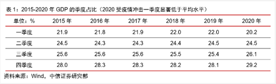 中信证券：换个角度看“局部疫情”和“就地过年”的经济影响