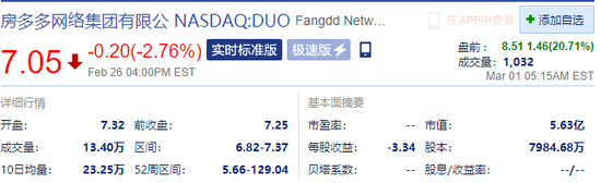 房多多盘前涨超20% 此前获天风证券首予买入 评级目标价18.91美元