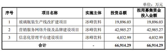 冰峰饮料IPO：去年经销商数量大增 4亿营销项目太激进