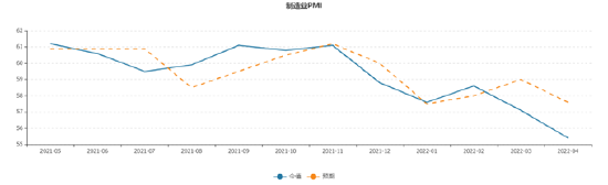 资料来源:Wind 资料截至2022/5/6