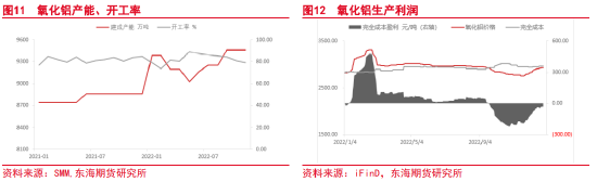 东海期货：宏观与基本面偏空，沪铝震荡偏弱运行——沪铝2023年1月月度投资策略