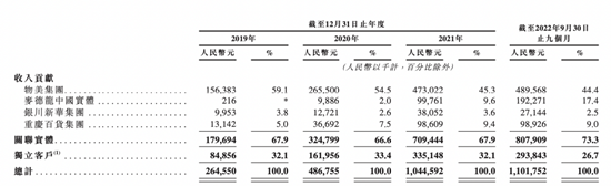 图2：2019年-2022年9月30日期间多点与关联实体合作
