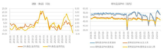 中粮期货【花生】:国外供应生变 需求逻辑加码