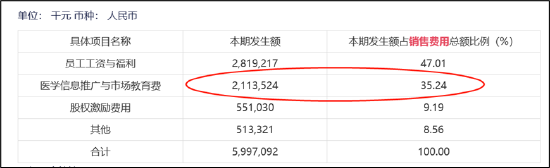 来源:2022年年报