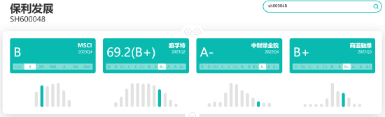 保利发展ESG评级
图片来源：新浪财经ESG评级免费查询系统