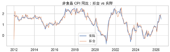 资料来源：东海期货研究所，同花顺iFinD