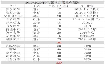 信達期貨:做空PVC策略報告