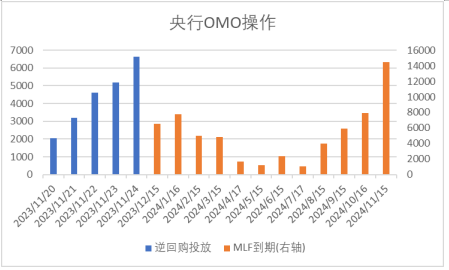 中加基金配置周报:流动性外紧内松,关注海外风险释放