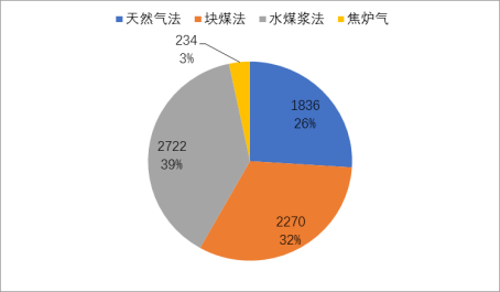 方正中期期货2022年尿素市场回顾与2023年展望：产能将扩大 利润中枢下移