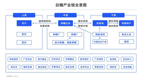 减产落地缺口放大,白糖仍可期!