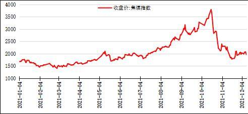 华安期货:煤炭供需走入稳定区间 政策影响愈发有力