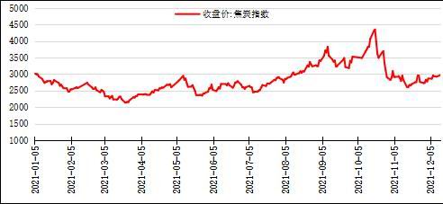 华安期货:煤炭供需走入稳定区间 政策影响愈发有力