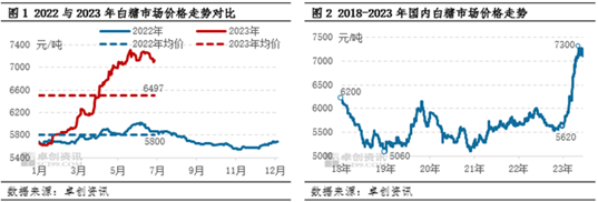 卓创资讯【白糖】:上半年超季节性上涨 下半年价格或先高后低