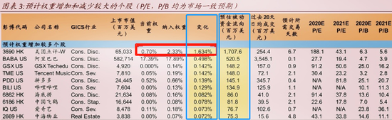 来源：中金公司