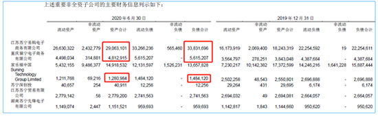 来源：2020年半年报