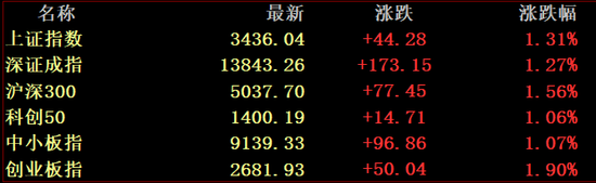 宇宙行发威银行股又飙了 牛又回来了？