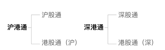 北向资金/南向资金使用攻略