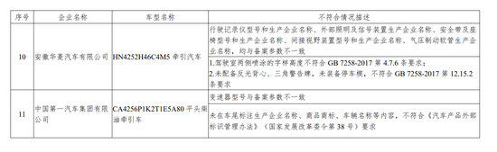 工信部发布传统汽车监督检查结果 奇瑞、一汽大众等不符合标准