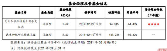 “济安金信评民生加银周期优选：金耀管理 优选周期性行业个股