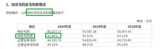 来源：招股书