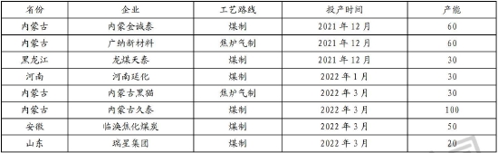 国信期货：供应稳固恢复 甲醇上行承压